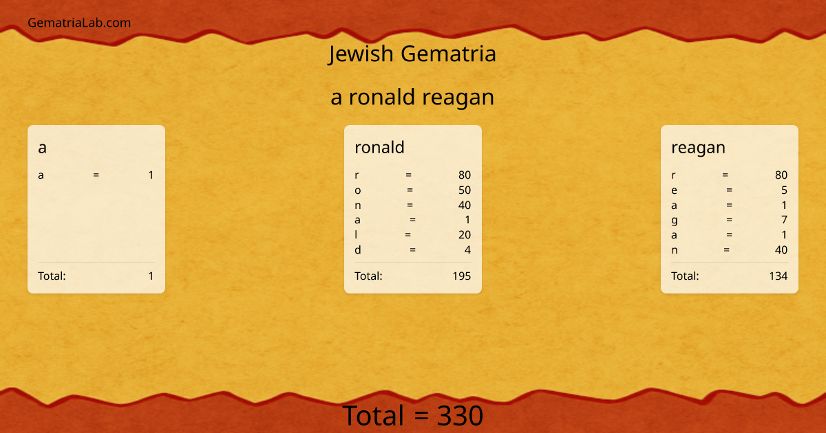 a ronald reagan in jewish Gematria